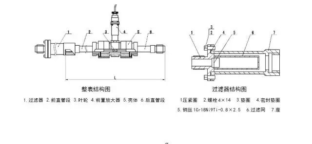 教你如何維護渦輪流量計。