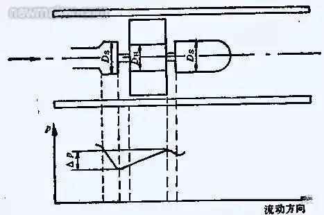 渦輪流量計(jì)的工作原理、選擇和安裝
