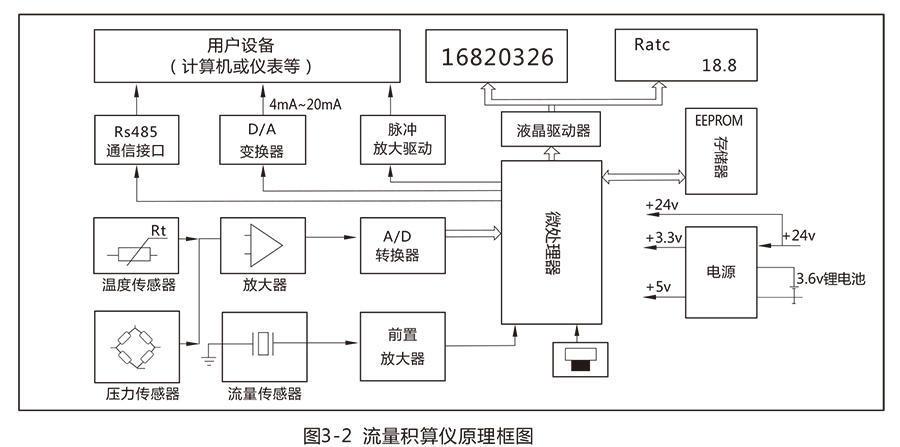 LUX型旋進旋渦氣體流量計:流量范圍寬，操作和維護簡單