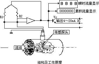 測量壓縮空氣流量計的方法很多，因此如何選擇合適的方法更為重要。