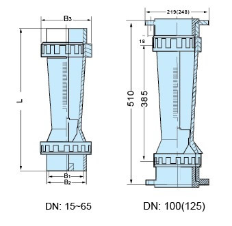 LZS-150、LZS-125、LZS-100、LZS-80、LZS-65、LZS-50、LZS-40、LZS-25、LZS-15塑料管浮子流量計(jì)