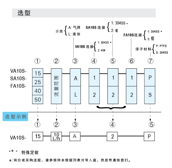 VA10S-15SS、VA10S-25SS、VA10S-40SS、VA10S-50不銹鋼材質(zhì)玻璃轉(zhuǎn)子流量計